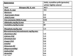 Harnstoff 46 Klasse A, Klasse B