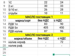 Компания реализует масло подсолнечное. 1л. , 5л, налив. (РДВ)