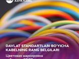 Kupferdraht der Firma Article Asia Cable - фото 1