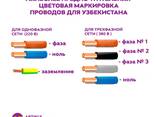 Kupferdraht der Firma Article Asia Cable - фото 3
