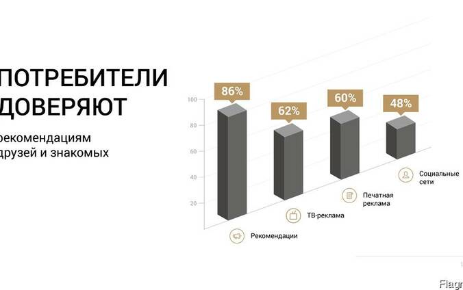 Мобильное приложение, готовое под любой бизнес.