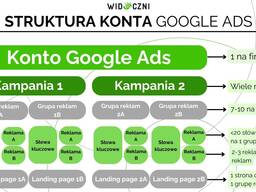 Werbung, Google Ads, Google Ads-Einrichtung!